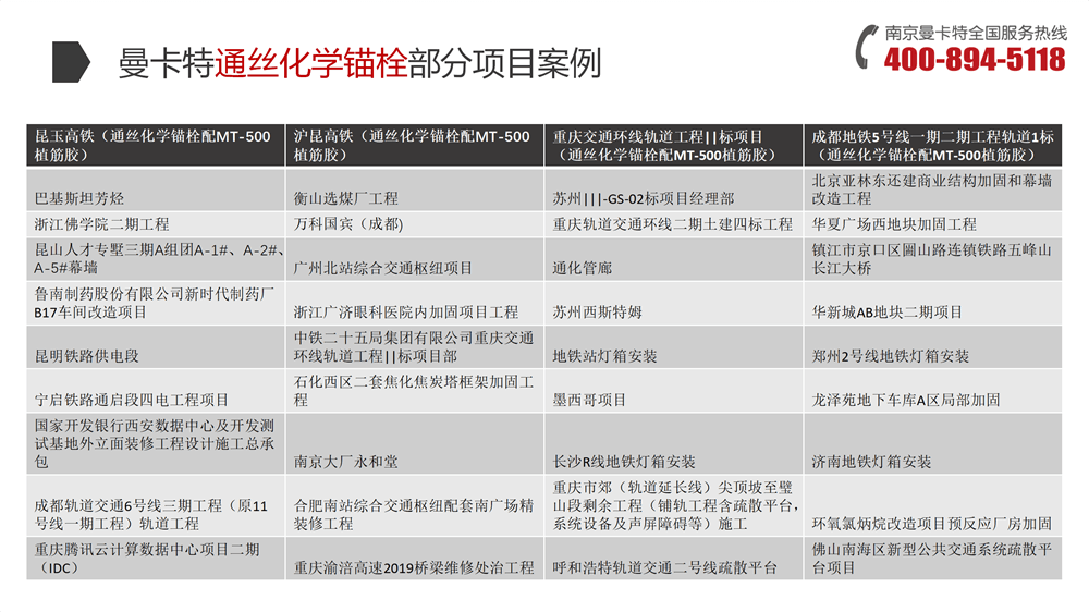耐高溫化學(xué)錨栓 (23)