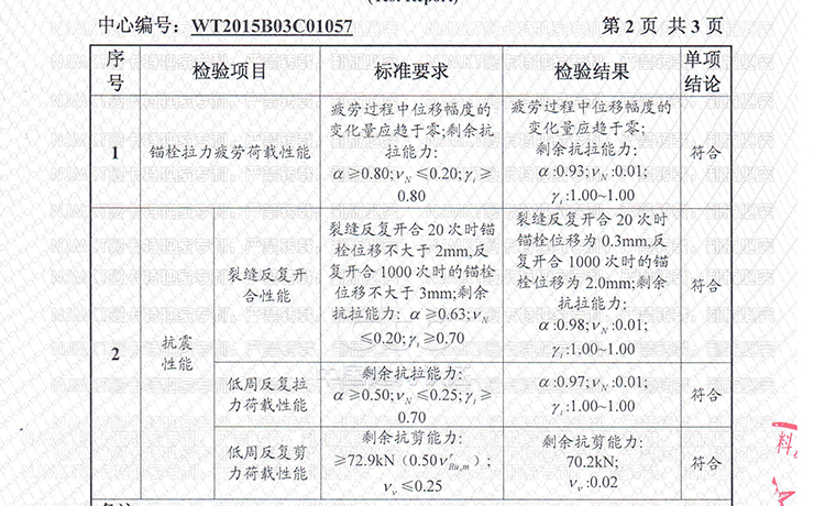 報(bào)告