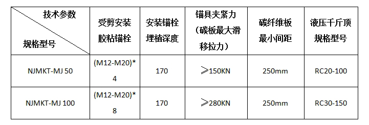 錨具規(guī)格