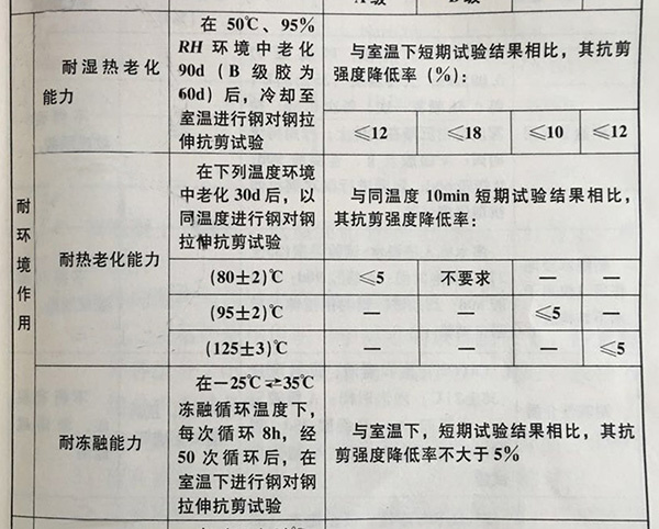 植筋膠規(guī)范