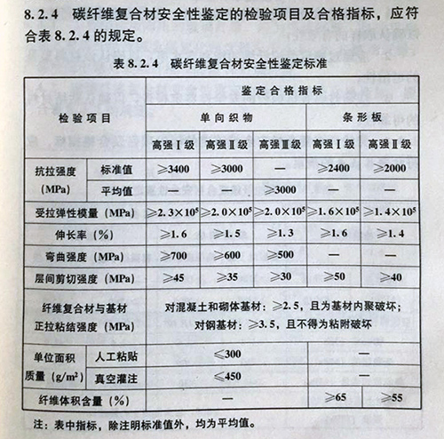 碳布安全性鑒定標(biāo)準(zhǔn)