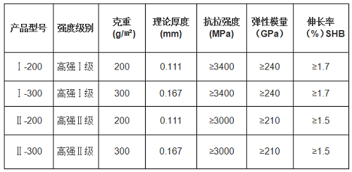 碳纖維布力學(xué)性能指標(biāo)