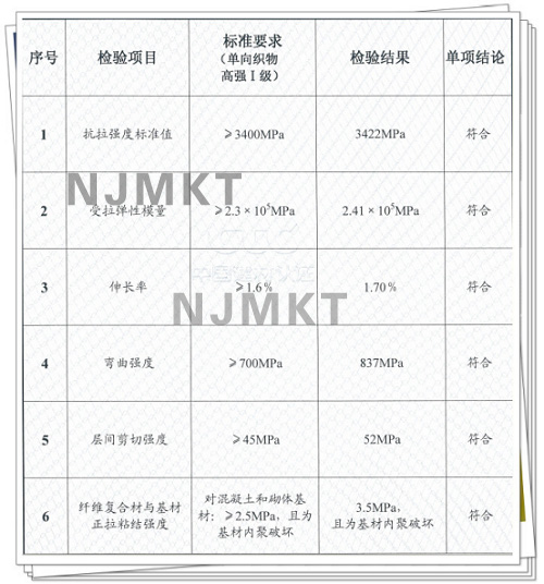 曼卡特300g碳纖維布檢測(cè)報(bào)告