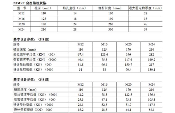 可焊接的化學(xué)錨栓