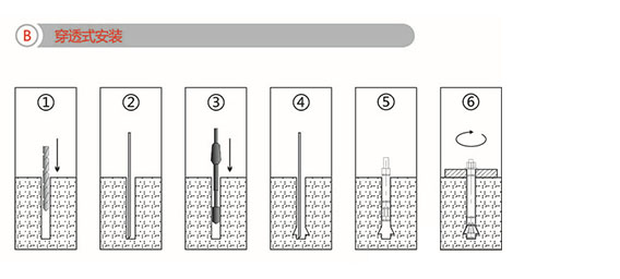 后擴(kuò)底錨栓穿透式