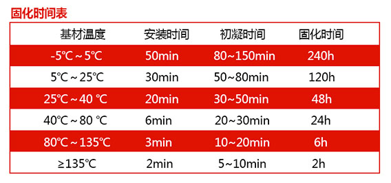 植筋膠固化時(shí)間