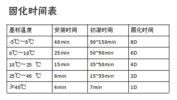 植筋膠固化時(shí)間表