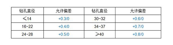 M12膠粘模擴(kuò)底錨栓的鉆孔直徑