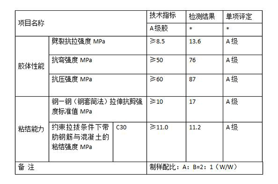 GB50367-2013標(biāo)準(zhǔn)的A級(jí)膠的技術(shù)指標(biāo)要求