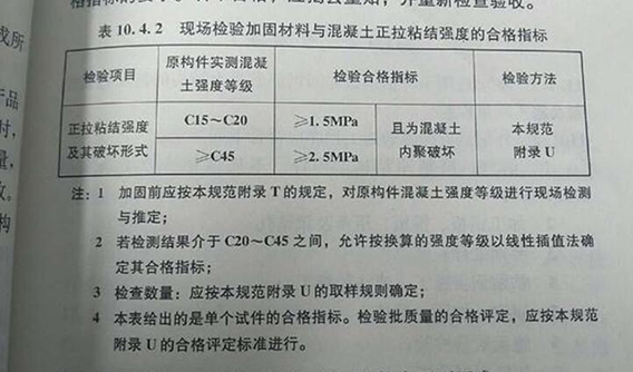 現(xiàn)場檢驗加固材料與混凝土正拉粘結(jié)強度的合格指標(biāo)