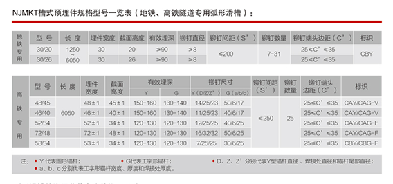 地鐵、高鐵隧道專用的弧形預(yù)埋槽道技術(shù)參數(shù)