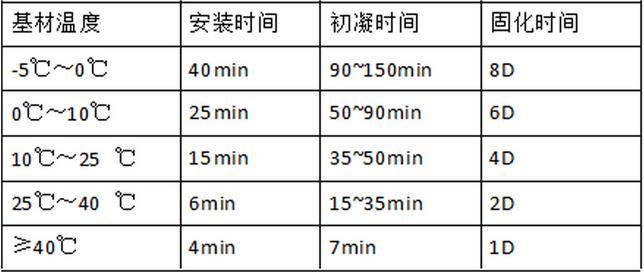 植筋膠固化時(shí)間