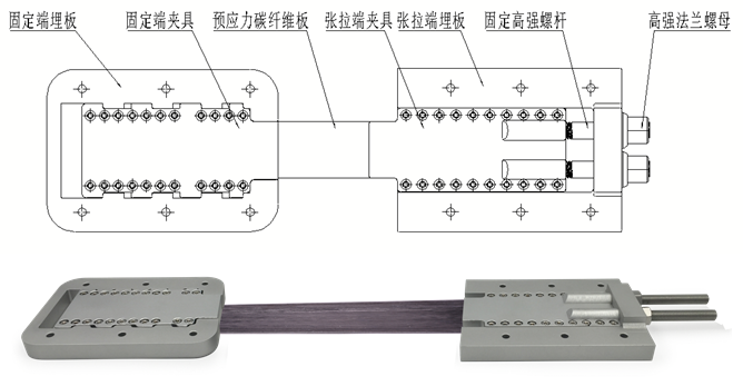 預應力碳纖維板加固系統(tǒng)，到底應該在工廠把碳板夾好，還是去工地現(xiàn)場夾裝？