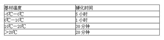 化學藥劑管凝結時間