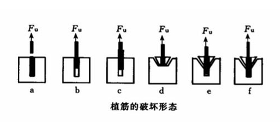 植筋的破壞形態(tài)