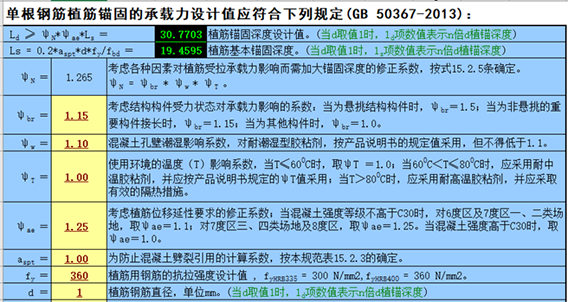 植筋錨固深度計算表（按加固規(guī)范GB50367-2013編制）1