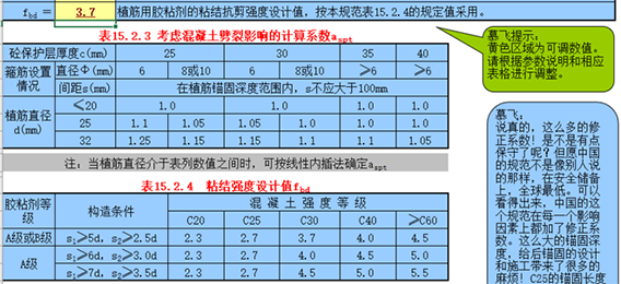 植筋錨固深度計算表（按加固規(guī)范GB50367-2013編制）2