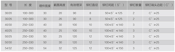地下綜合管廊預(yù)埋槽道的有效埋深是多少