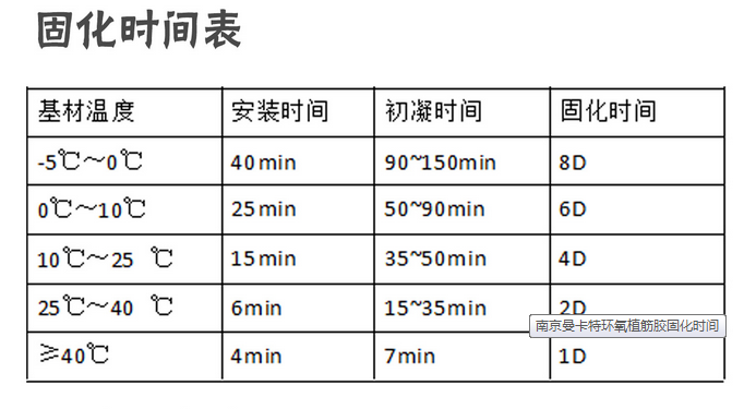 植筋膠固化時(shí)間