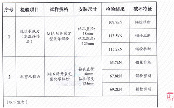 后置定型化學(xué)錨栓用在施工中可靠嗎
