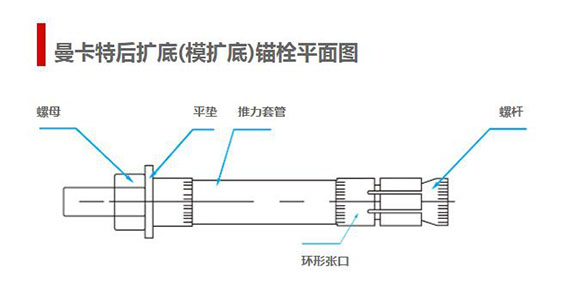 后擴(kuò)底錨栓圖平面圖