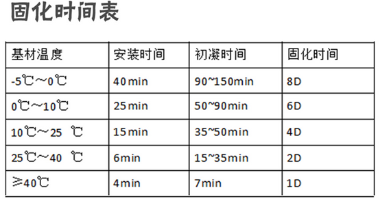 化學(xué)錨栓凝固時(shí)間是多久？