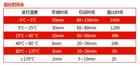 你會用這把“槍”嗎？注射式植筋膠的使用方法