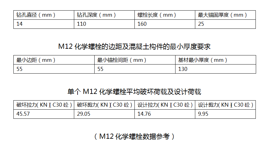 M12化學(xué)螺栓規(guī)格參數(shù)