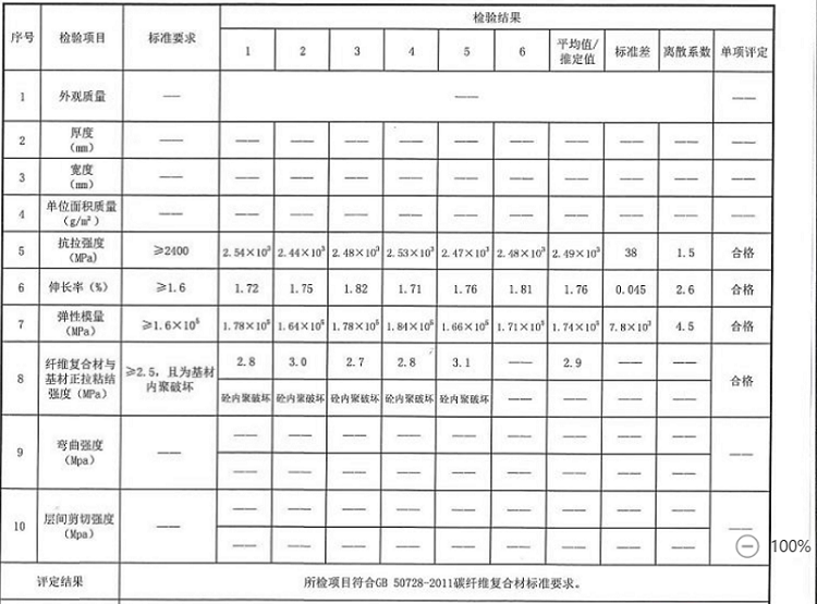 曼卡特多達(dá)8項(xiàng)的碳纖維板檢測(cè)報(bào)告，讓您驗(yàn)收無(wú)憂