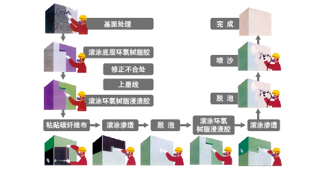 什么是碳纖維膠的“指干時(shí)間”？