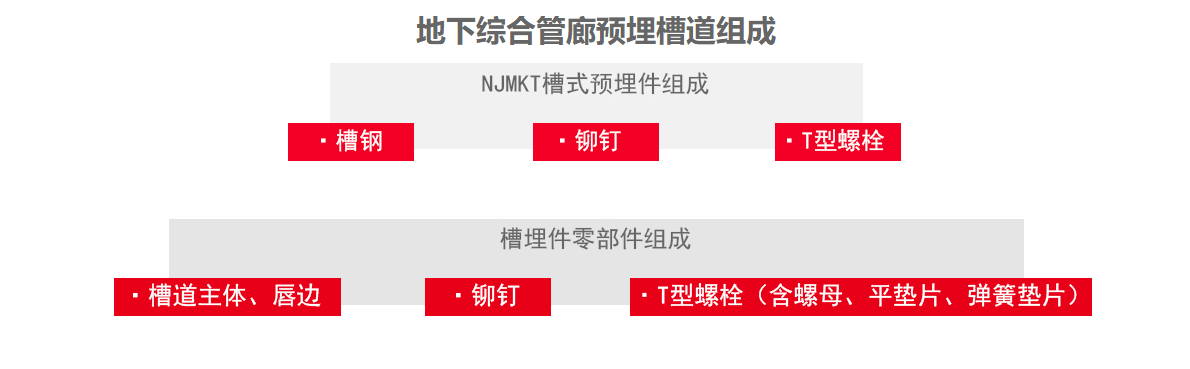 什么是預埋槽道？