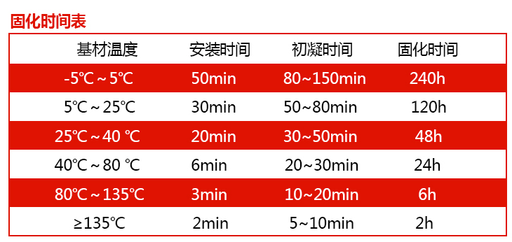 曼卡特植筋膠固化時(shí)間表