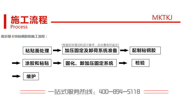 環(huán)氧樹(shù)脂結(jié)構(gòu)膠使用過(guò)程中需要注意哪些問(wèn)題？