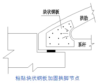 中、下承式拱橋加固，你該了解這些
