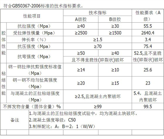 曼卡特碳纖維膠技術(shù)參數(shù)