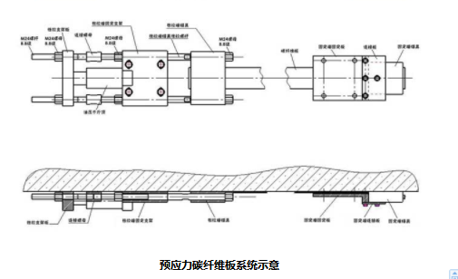 預(yù)應(yīng)力碳纖維板示意圖