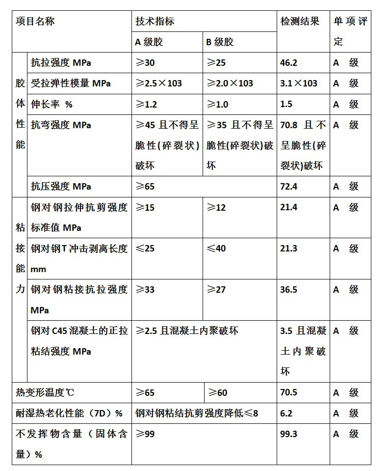 建筑加固外粘型鋼施工質(zhì)量如何檢驗？