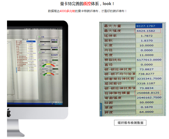 碳纖維布建筑加固材料上的“K”代表什么？