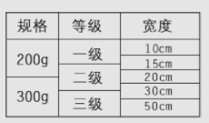 等級(jí)