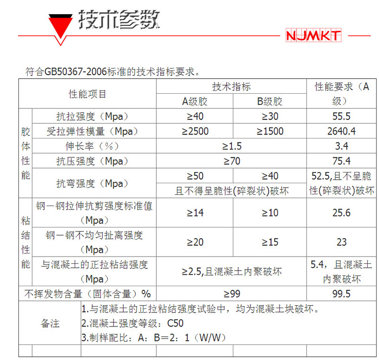 用于碳纖維布加固的碳纖維浸漬膠，怎么辨別優(yōu)劣？