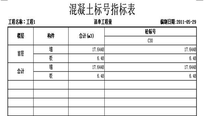 混凝土標(biāo)號(hào)
