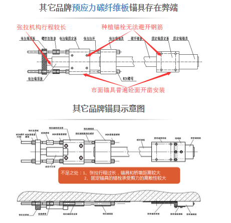 預(yù)應(yīng)力碳板