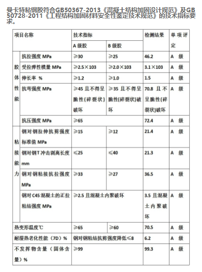 技術(shù)指標(biāo)