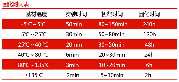 固化時(shí)間表