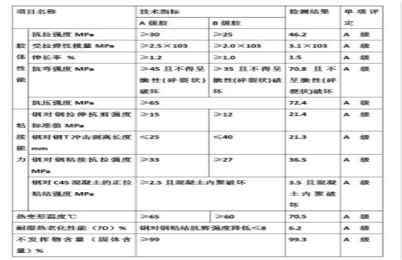 您沒有看錯！本頁12個A，完整報告請致電曼卡特索取~