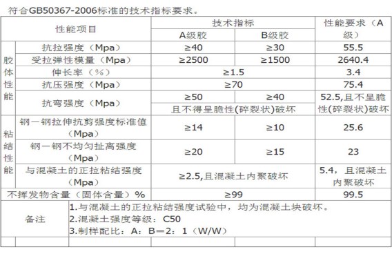 曼卡特浸漬膠，不怕水！更適合水利工程！ 