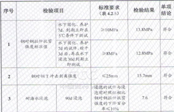 曼卡特植筋膠不怕水不怕熱，就怕不能服務您！