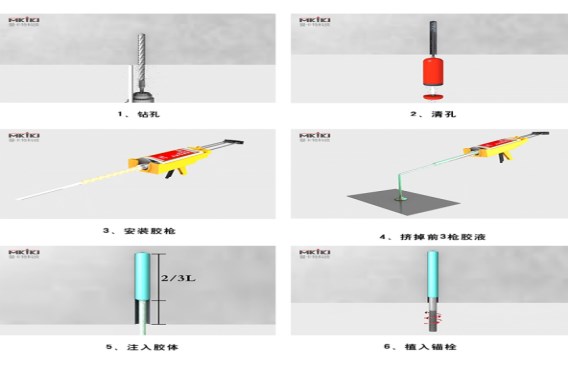 好的植筋膠需要有正確施工方法，來(lái)電索取3D施工視頻，2分鐘學(xué)會(huì)植筋技術(shù)！