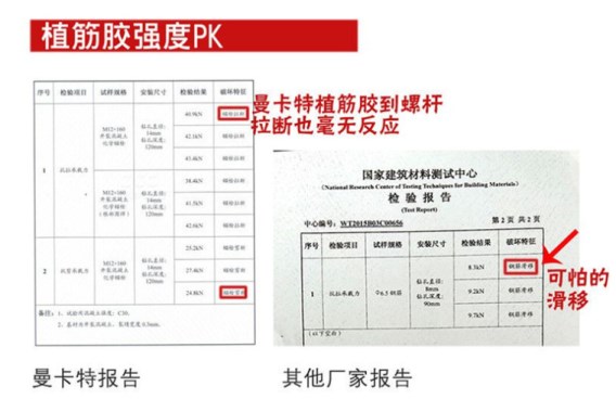 拒絕可怕的滑移，曼卡特植筋膠更有保障！