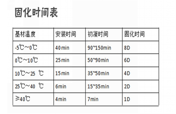 好膠配好的施工方法，歡迎來電索取3D施工視頻，2分鐘學會植筋技術(shù)！